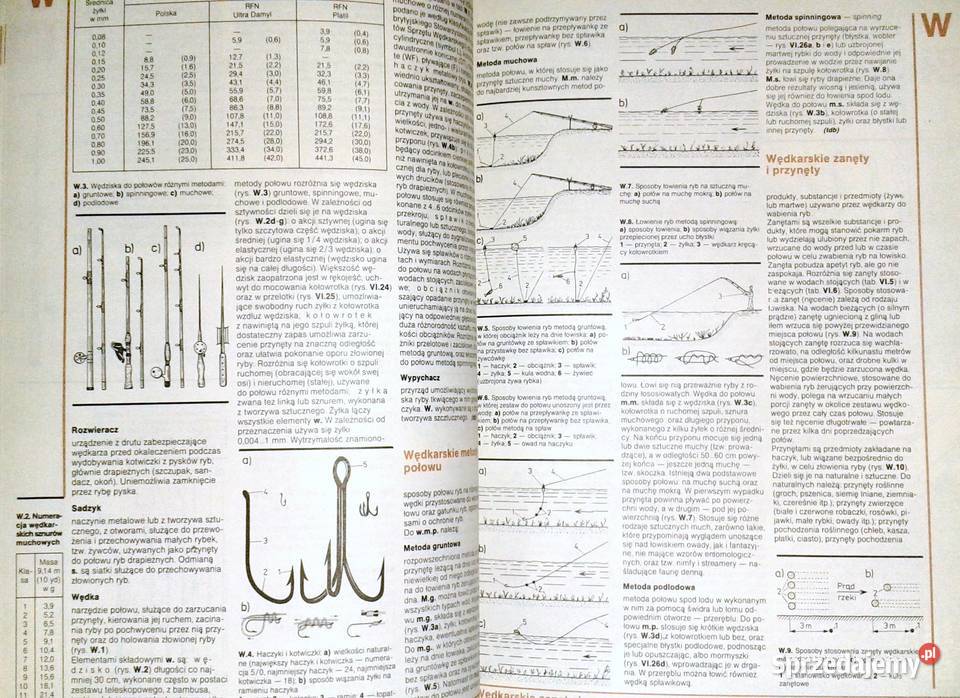 Vademecum Zrób to sam Praca zbiorowa Pozostałe Chełm sprzedam