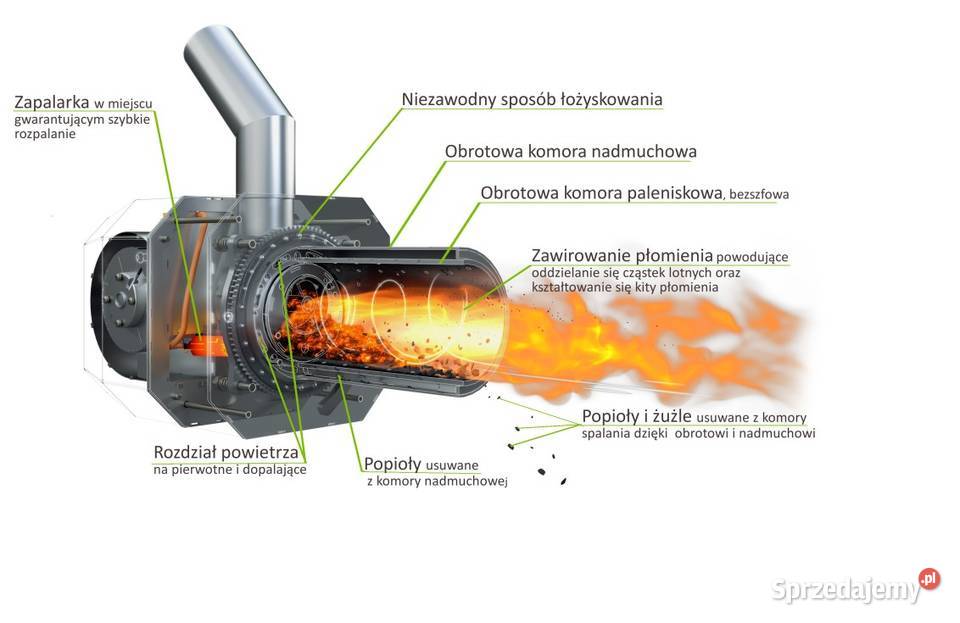 Kocioł piec pellet PELLATRON kipi 20kw kotły Katowice sprzedam