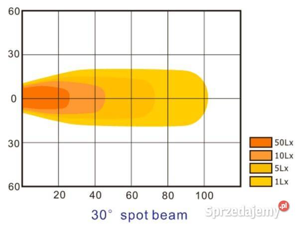 Lampa robocza LED kwadratowa 48W 4000 lm 1030V Kamionna sprzedam