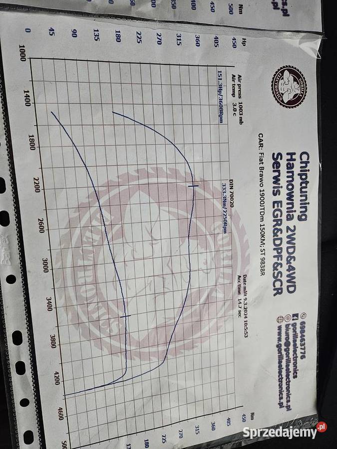 Fiat Bravo 2 19 JTD 187 CHIPTUNING OKAZJA Niegowonice