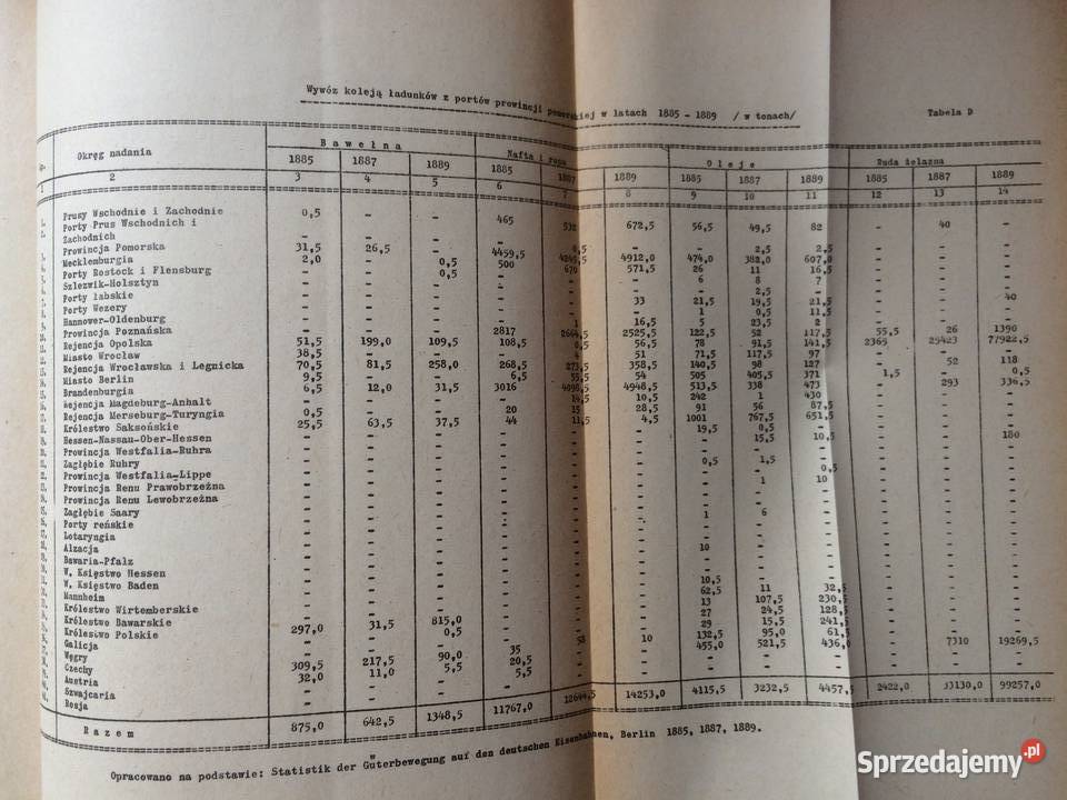 3254 Zaplecze Portu Szczecińskiego W Latach Antykwariat Szczecin