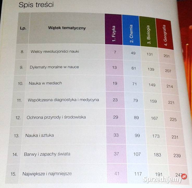 Przyroda Cz 2 Mirosław Galikowski Romuald Hassa
