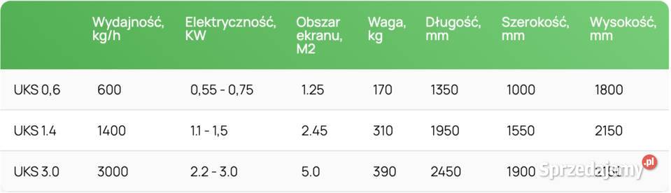 CZYSZCZALNIA WIALNIA do zboża UKS06 Przesiewacz nieuszkodzony Rzeszów