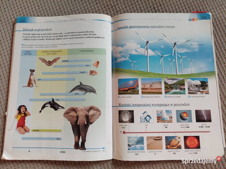 Atlas przyrodniczy szkoła podstawowa małopolskie Kraków