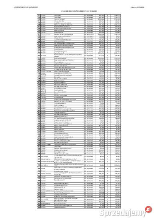 Syndyk sprzedaje zapasy magazynowe Biznes i Przemysł Katowice