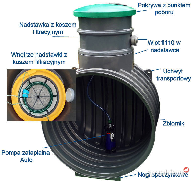ZBIORNIK NA DESZCZÓWKĘ 2000L ZESTAW Hydraulika i armatura Wrocław