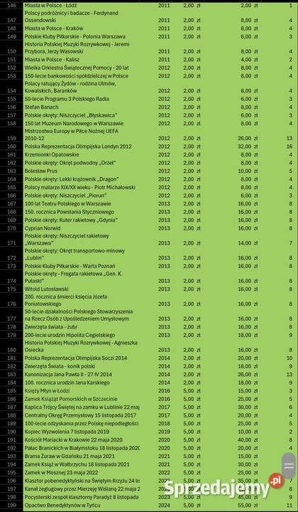 Monety kolekcjonerskie NBP 20002024 2 i 5 Numizmatyka Poznań