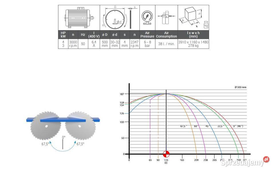 Piła jednogłowicowa automat METEOR 500