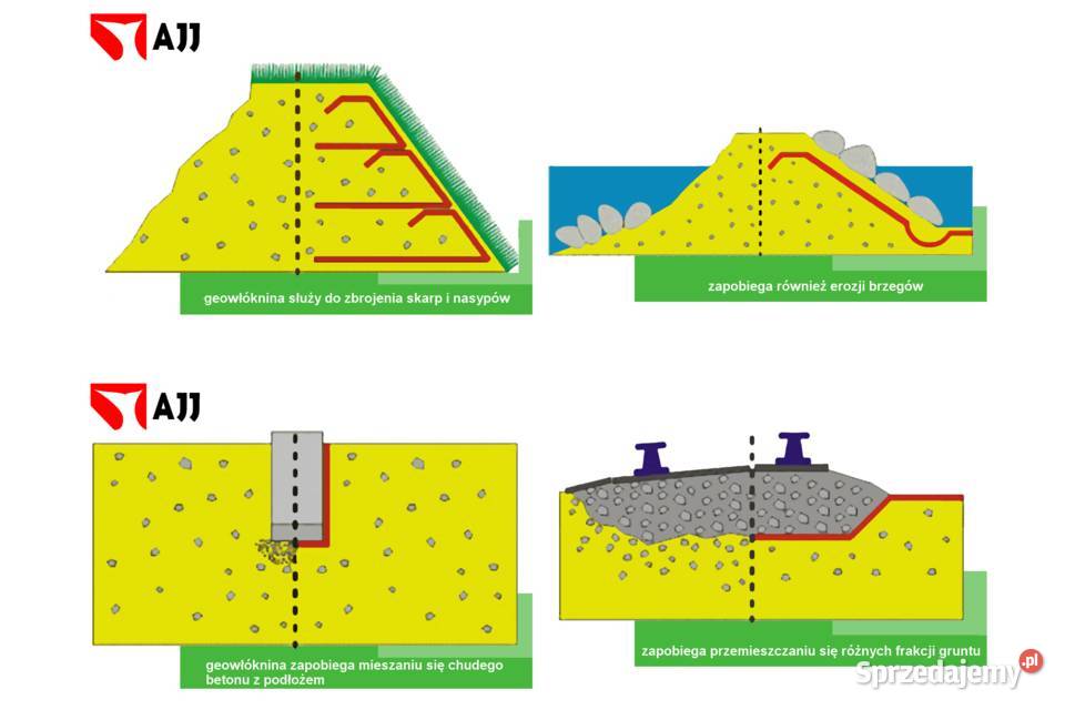 Geowłóknina ATESTOWANA PPC300 AJJ 05m szer Materiały budowlane