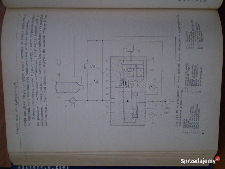 Hydrauliczne Urządzenia Środków Transportu Kielce