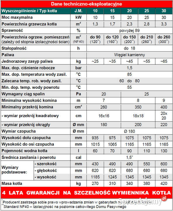 Zestaw Kocioł zasypowy ekoPROFIT 10 kW i Bufor węgiel