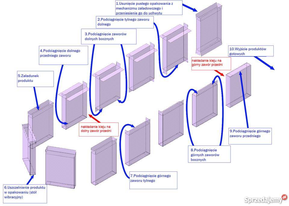 Sprzedajemy kartoniarky Warszawa