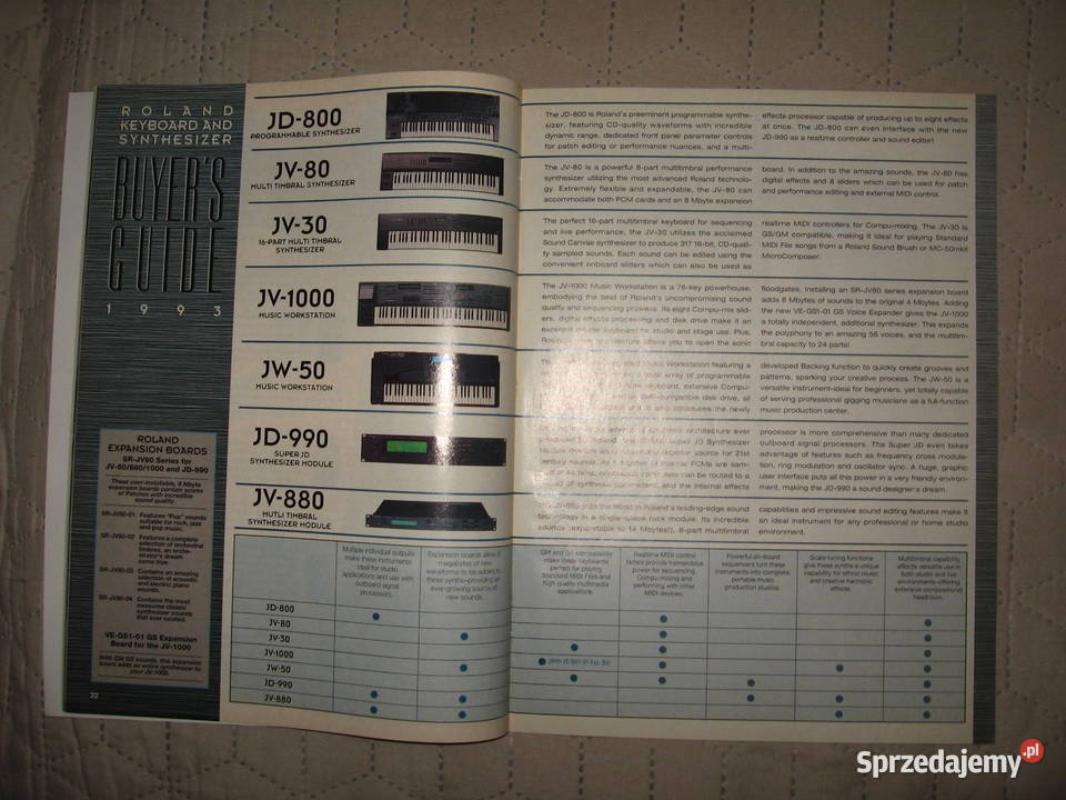 Roland Users Group The Magazine For The Kępice