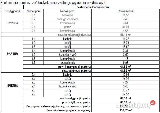 Udział w piętrowym domu z piwnicą Świebodzice