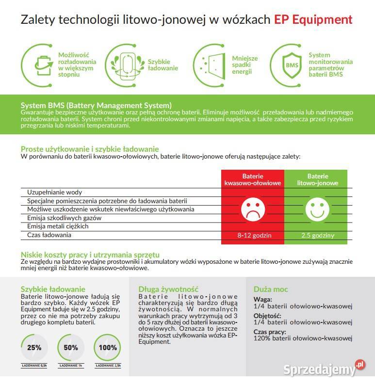 Nowy elektryczny wózek paletowy EPL 185