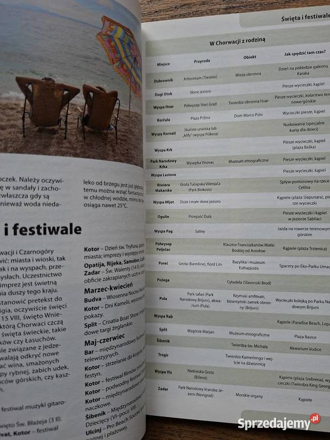 Wybrzeże Dalmacji i Czarnogóry Michelin Kraków sprzedam