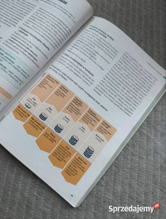 Podręcznik Krok w przedsiębiorczość Podręczniki Kielce