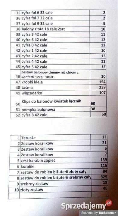 Sprzedam towar likwidacji sklepu internetowego Konin