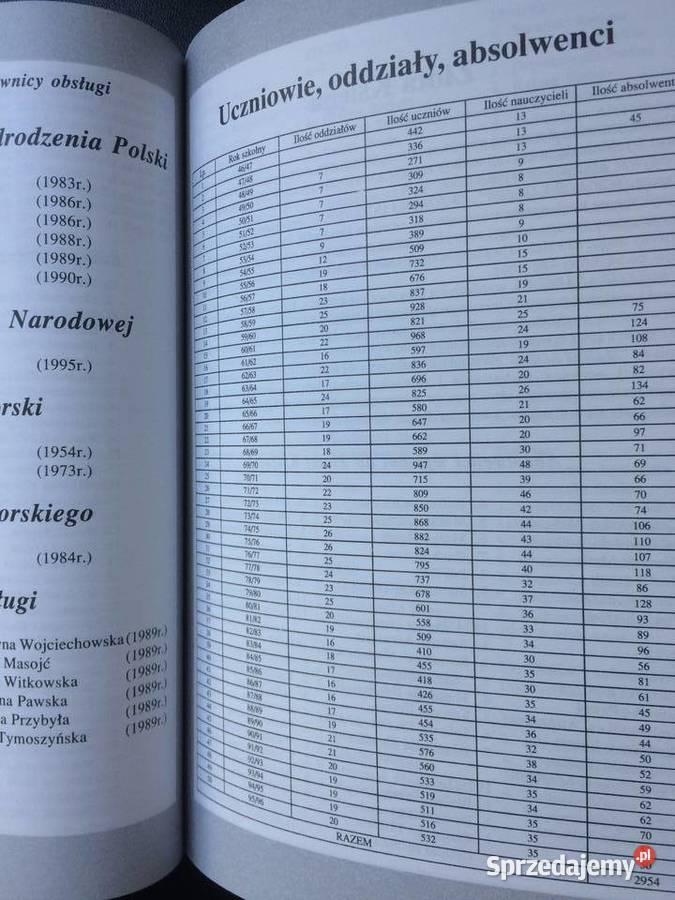 346 Pięćdziesięciolecie Szkoły Podst 56 W Szczecin sprzedam