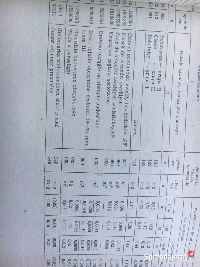 Katalog Nakładów Rzeczowych 401 Roboty remontowe Łęczyca sprzedam