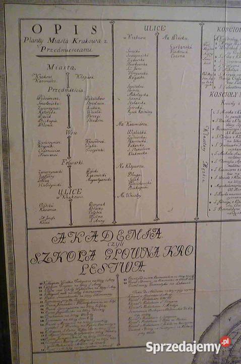 OPIS PLANTY MIASTA KRAKOWA Z PRZEDMIEŚCIAMI Pozostałe Kraków