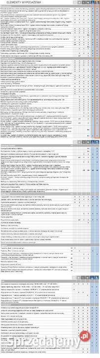 Kia Ceed III 16 LBL phev plugin krajowe 1580cm3 mazowieckie