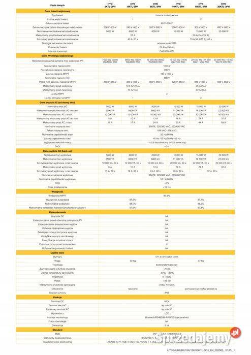 Inverter Sofar Solar HYD 15 KTL Hybrydowy
