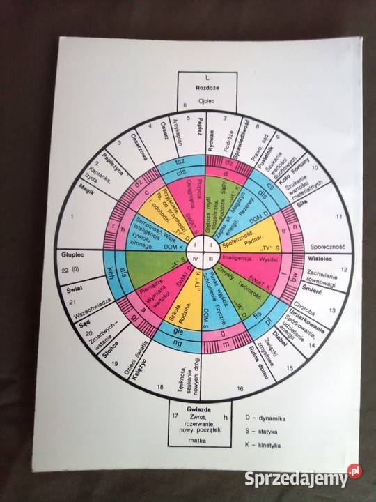 Astrologiaezoteryka pakiet 4 książek Pozostałe