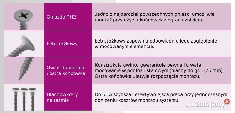 SINIAT Blachowkręty na taśmie 35x25 mm 1000 Gdów sprzedam