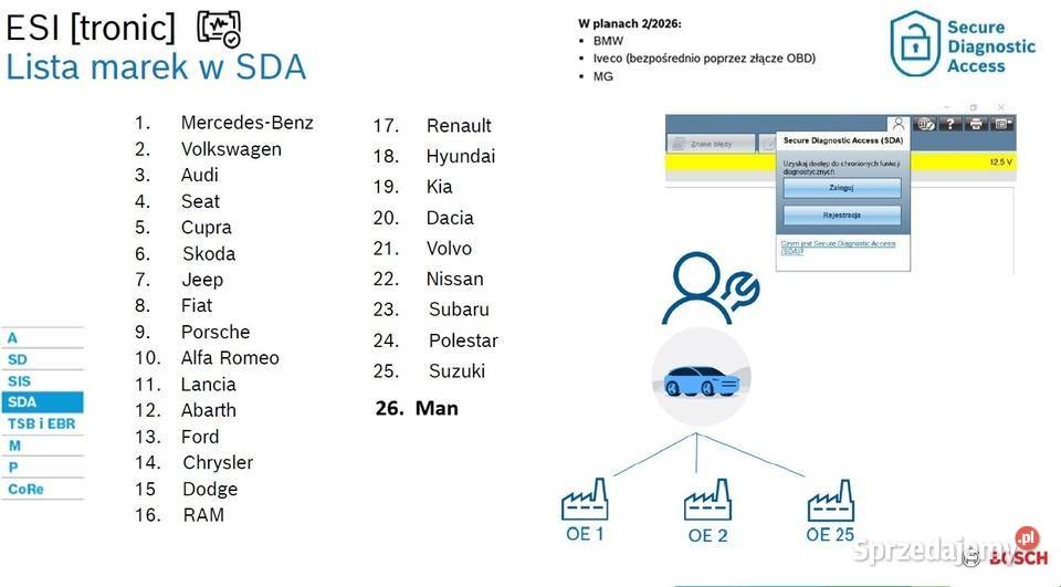 Esi 20 Pakiet KTS TRUCK śląskie Bielsko-Biała