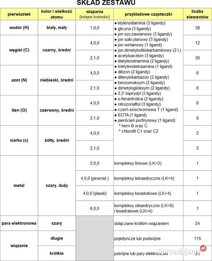 Modele atomów CHEMIA ORGANICZNA zw kompleksowe Warszawa sprzedam