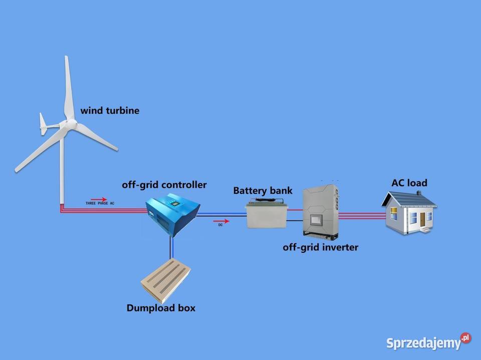 Wiatrak turbina wiatrowa przydomowa pozioma 20kw Skindzierz