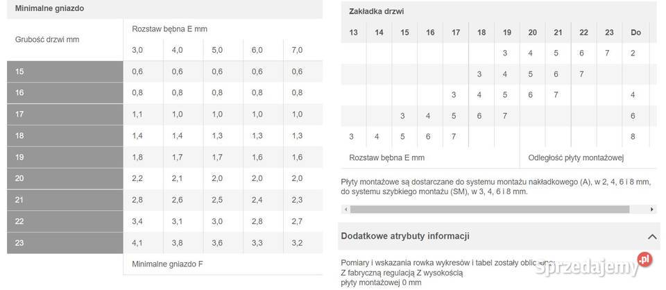 Hfele zawiasy do drzwiczek Zamość