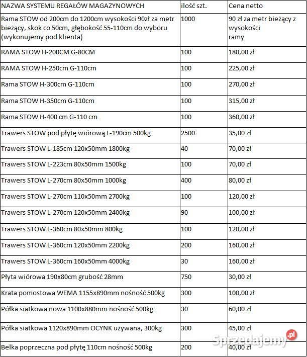 Regał magazynowy półkowy H200 trawers 178 do Zamość