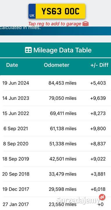 SILNIK KOMPL Ford Transit VII MK7 22 TDCI 125 osobowe Rudka