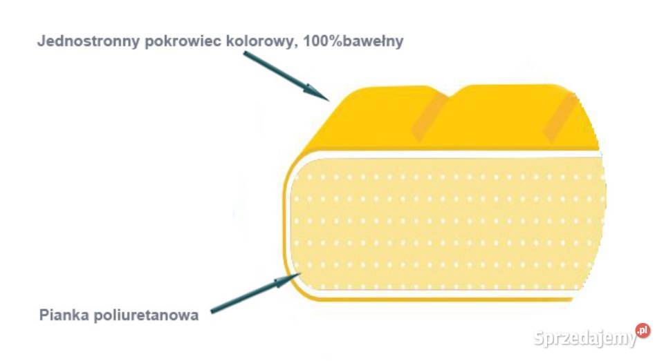 Materac piankowy 12060 Danpol Materace sprzedam