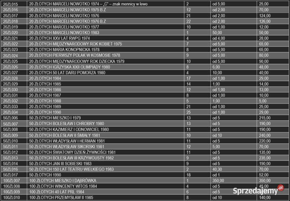 Monety PRL 1949 do 1994 1 gr 50000 sprzedaż Numizmatyka Kudowa-Zdrój sprzedam