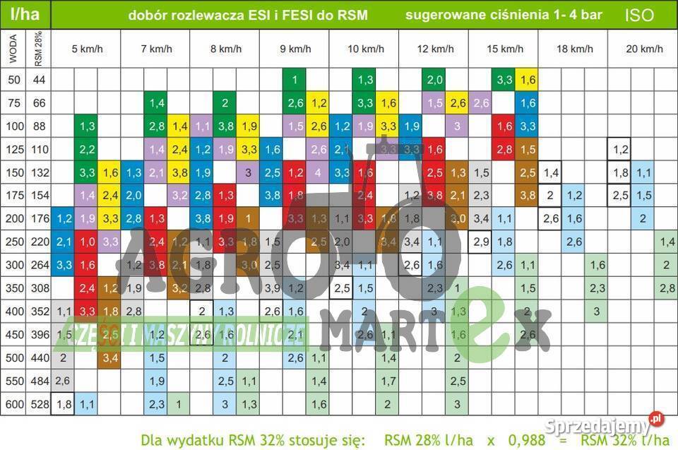Zestaw ESI 6 strumieni ALBUZ RSM ZESTAW 32 belka Wichrów