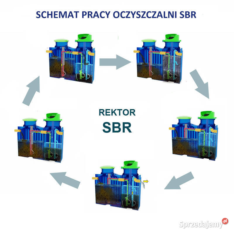 OCZYSZCZALNIA ŚCIEKÓW BIOLOGICZNA SBR 6 dolnośląskie