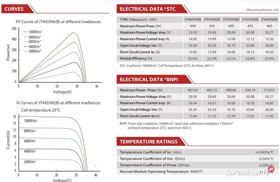 Paleta 36 Panel Jetion 450W JT450SNt B Dual małopolskie
