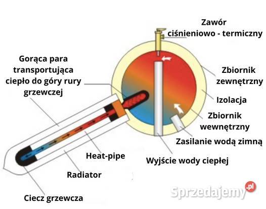 Kolektor słoneczny ciśnieniowy stal nierdzewna Zestawy Dom i Ogród