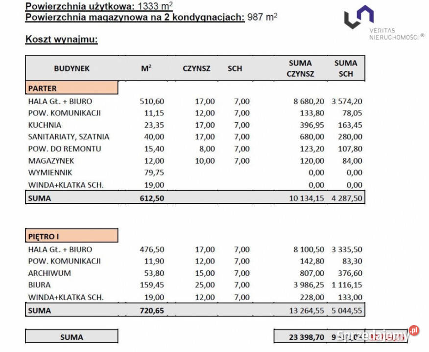 wynajmu lokalu Katowice 1333m2 śląskie