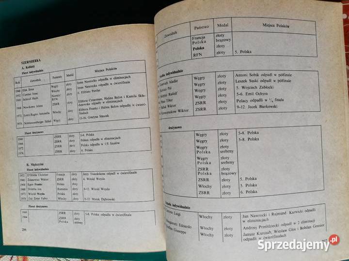 Historia SportuW Konrad Osterloff małopolskie Kraków