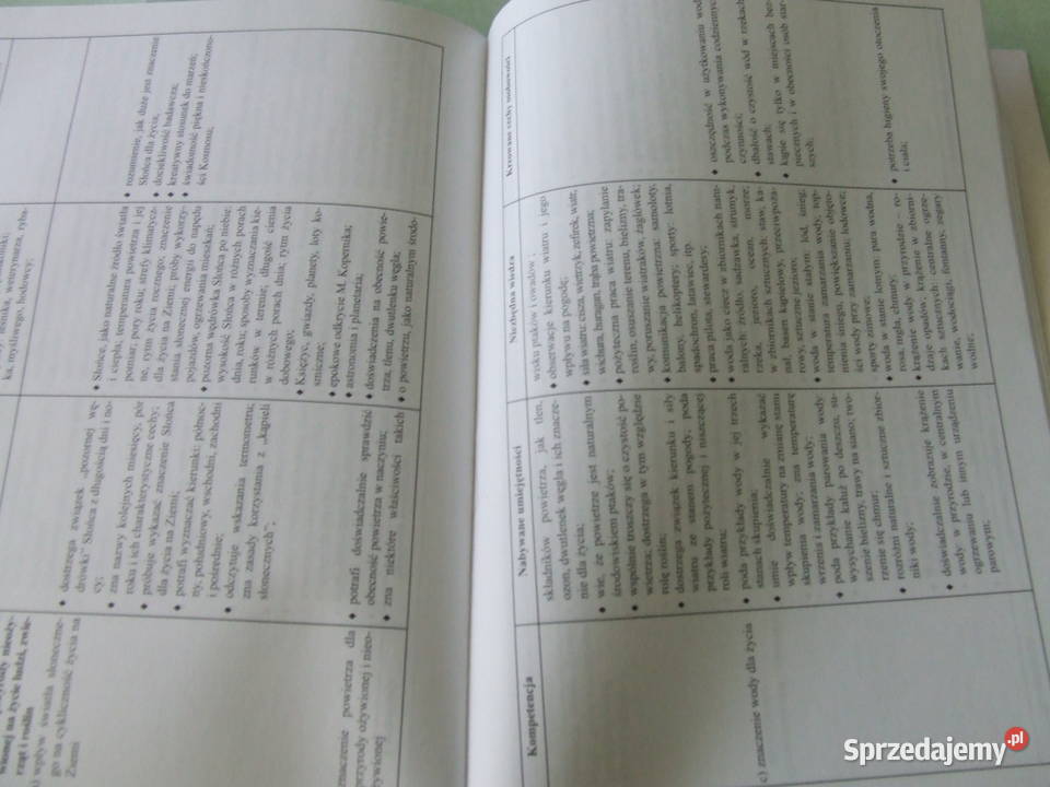 Integralny plan pracy dydaktyczno Program Rok wydania 1999 Oborniki Śląskie