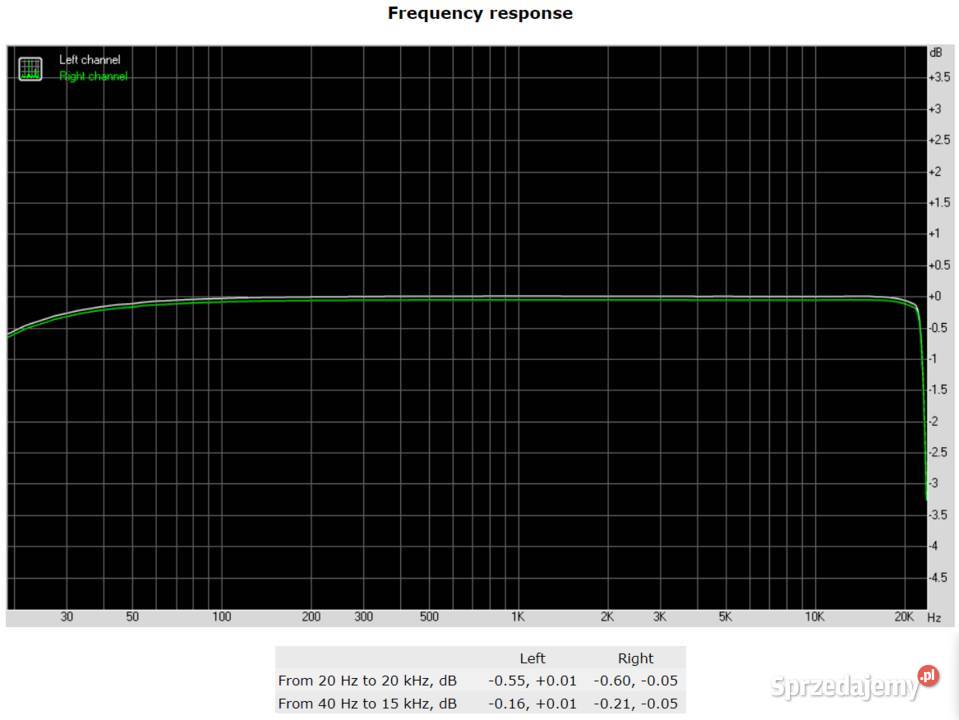 DIY Przedwzmacniacz Lampowy ECC82 ECC88 KIT Audio Piaseczno sprzedam