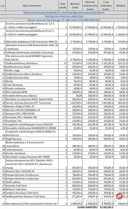 Syndyk sprzeda wyposażenie biura maszyny i Knopin