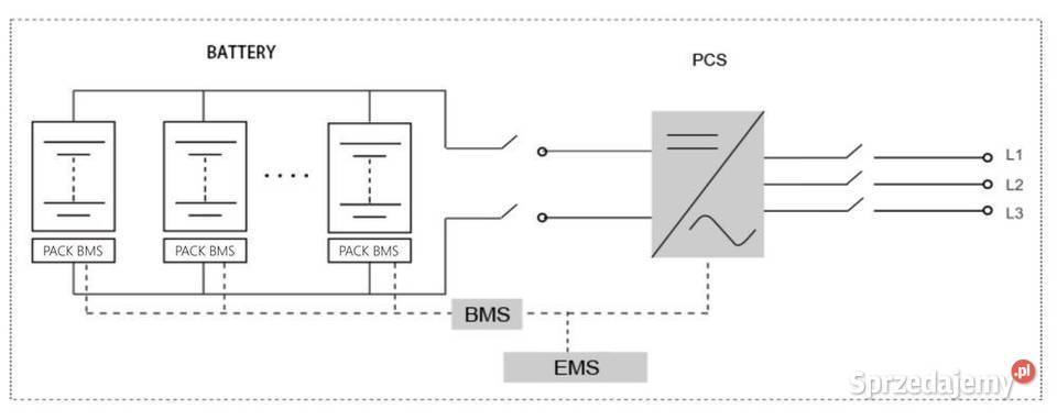 Magazyn energii Jinko ESS SUNGIGA JKS 215 kWh