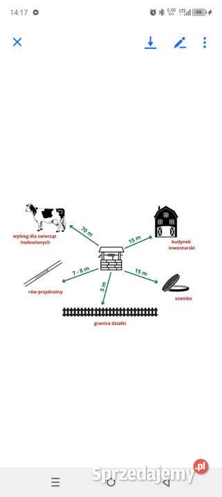 Szukanie Wody Żył Wodnych Różdżki kujawsko-pomorskie