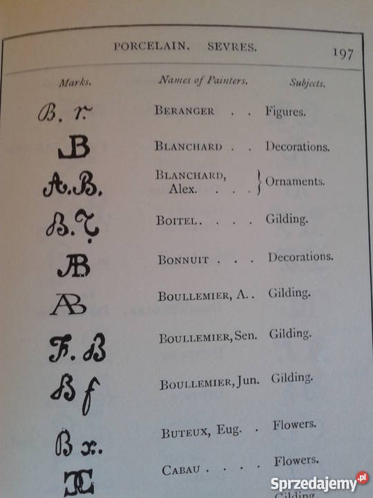 Znaki na porcelanie William Chaffers