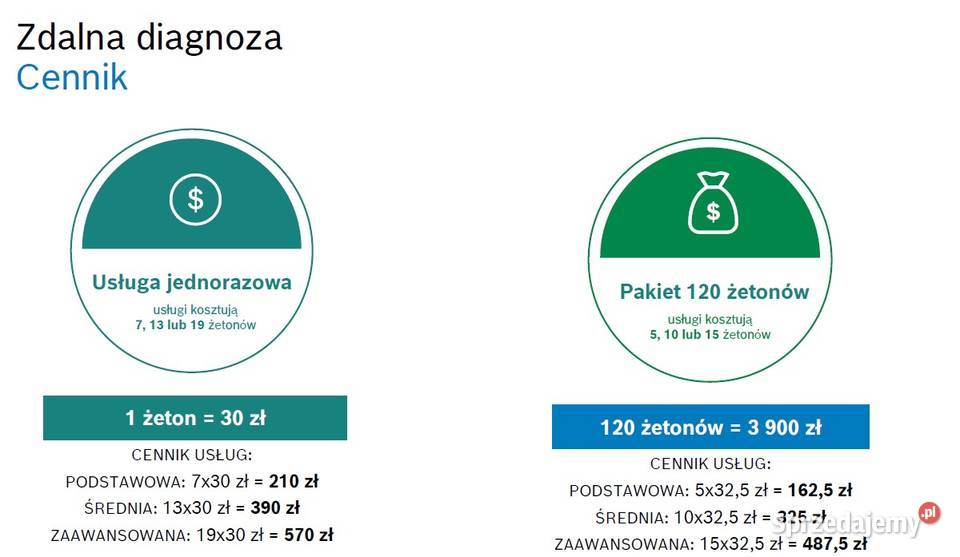 Esi Bosch 50 i zdalna diagnoza żetony Bielsko-Biała